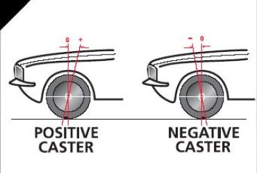 Caster-angle.jpg